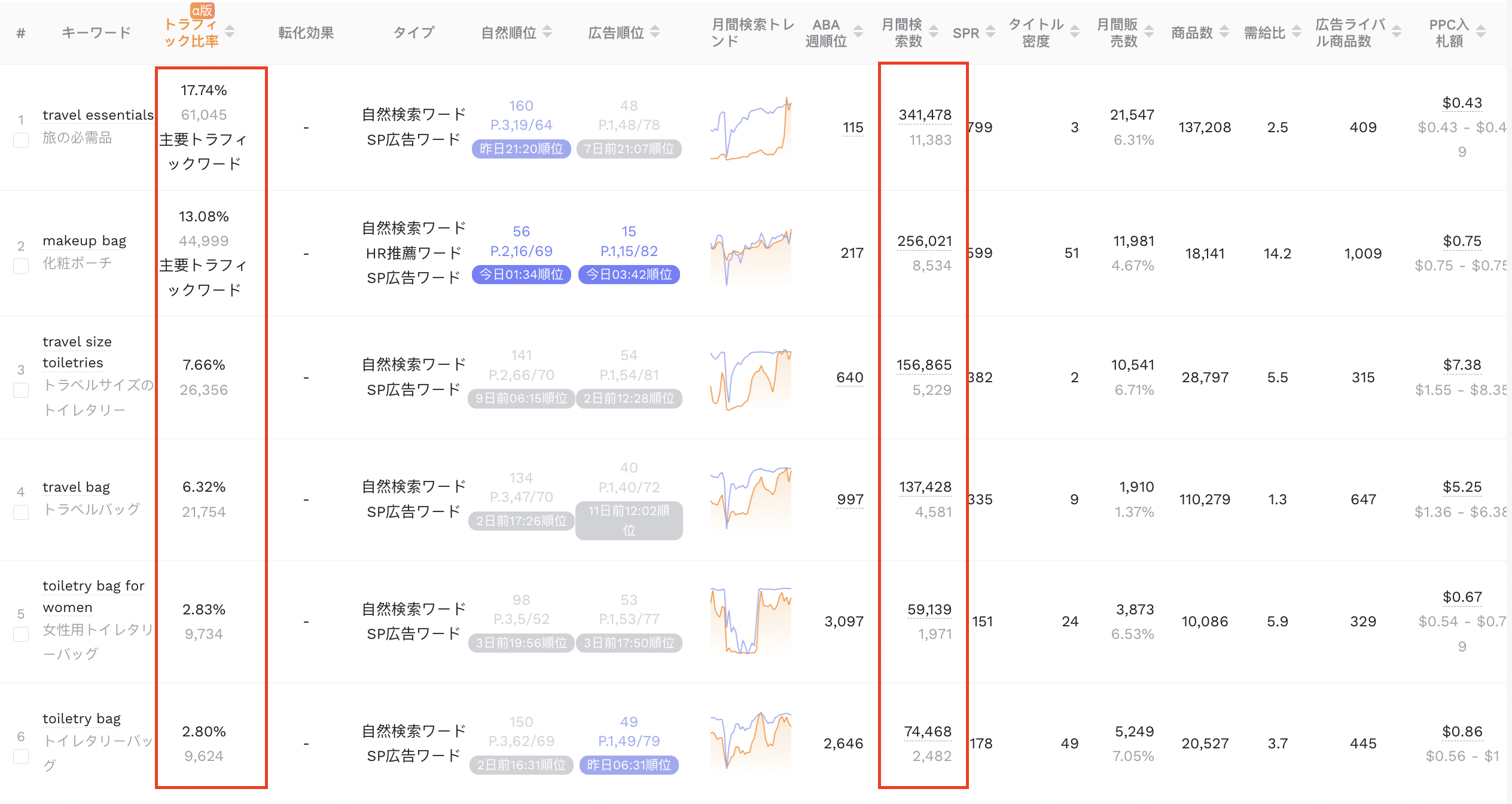 複数キーワード構造