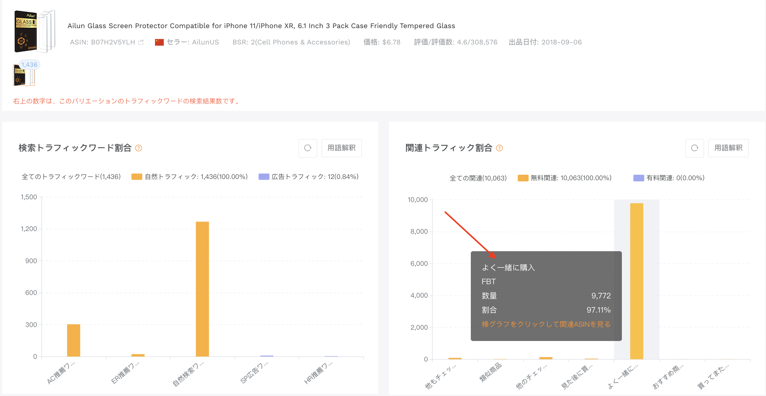 関連トラフィック主導