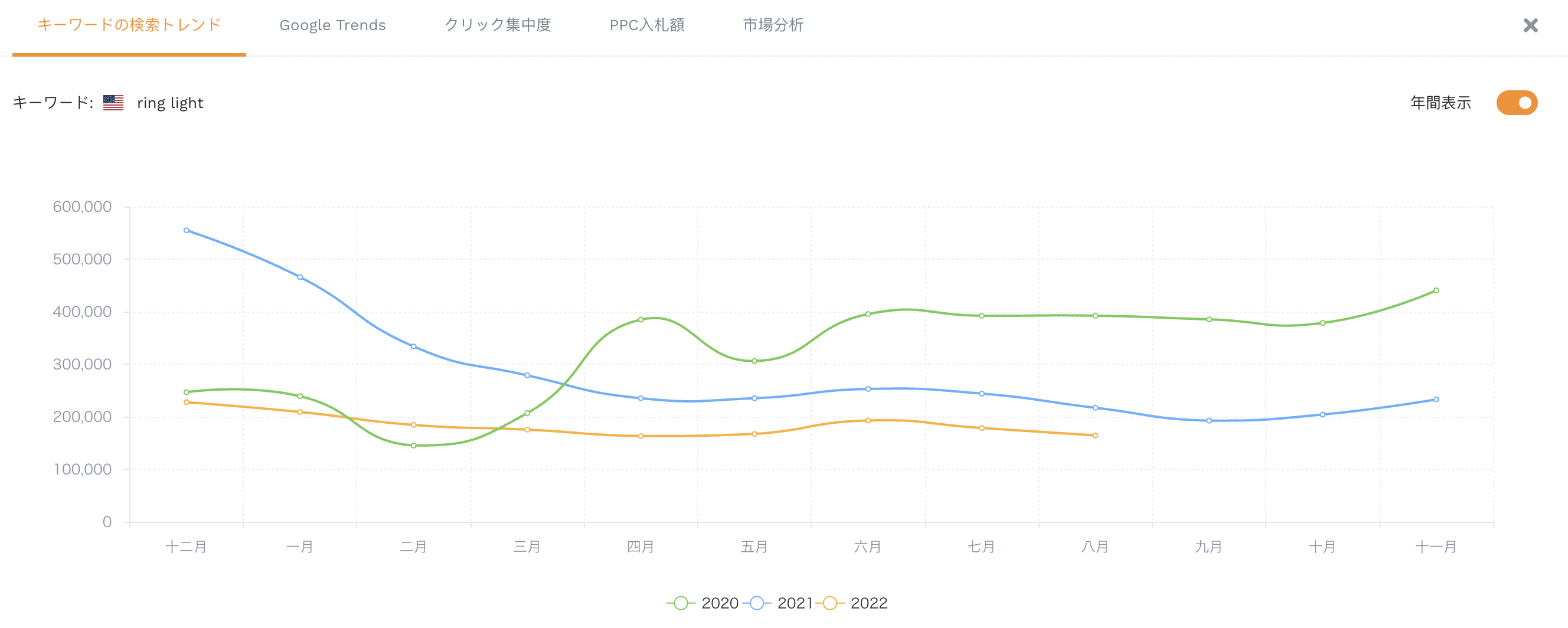 衰退型1