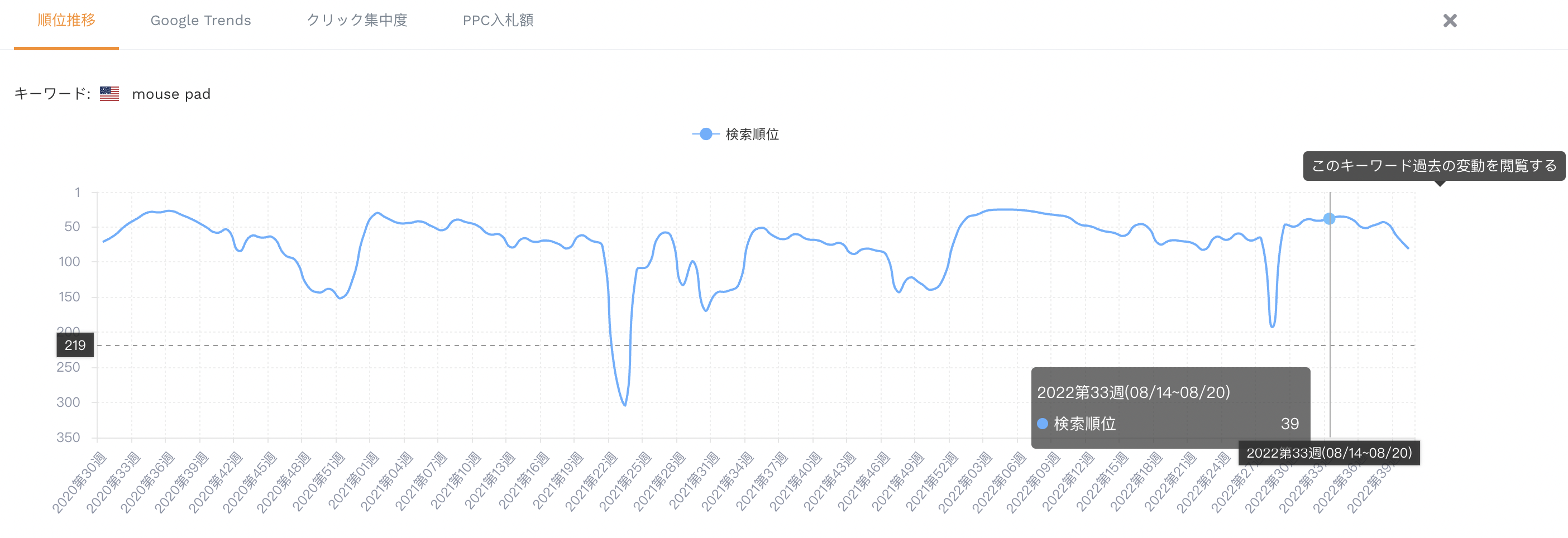 週間順位推移