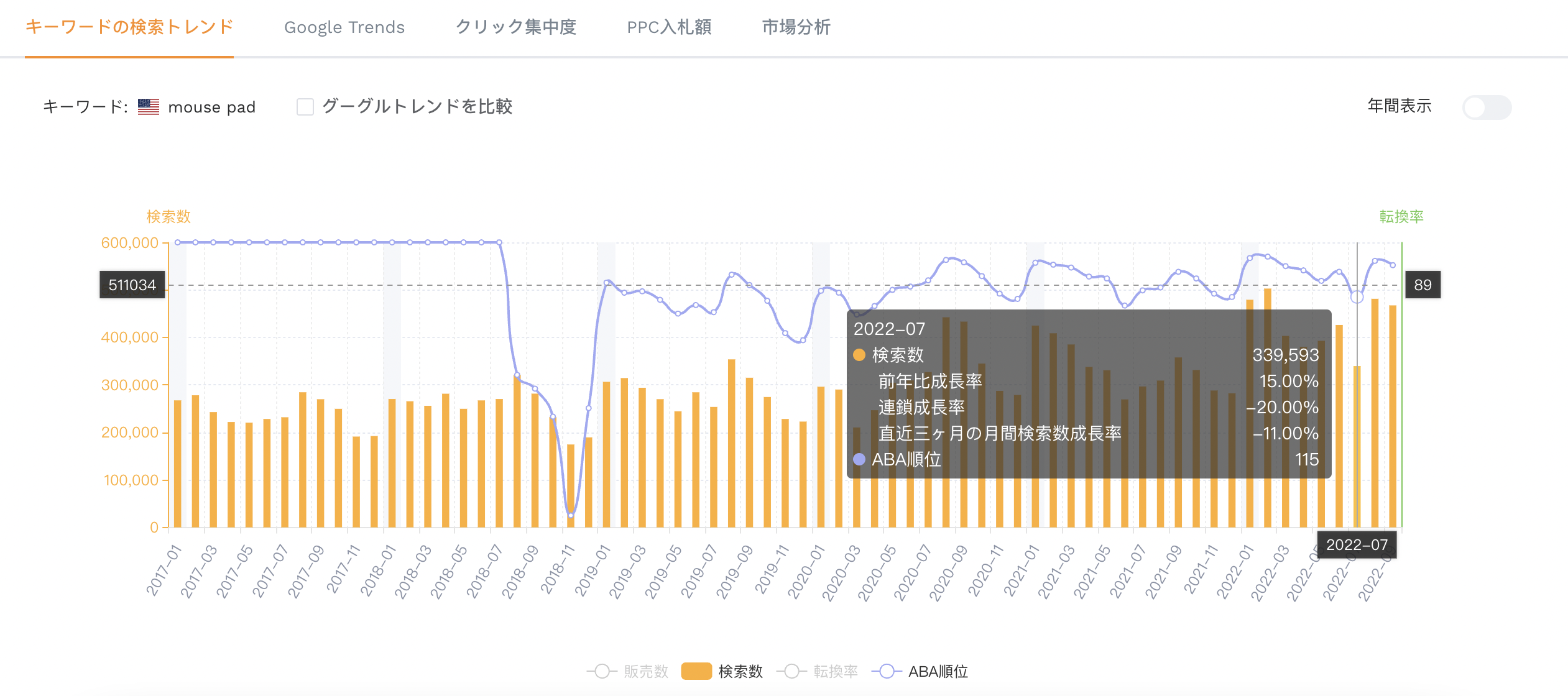 月間順位推移