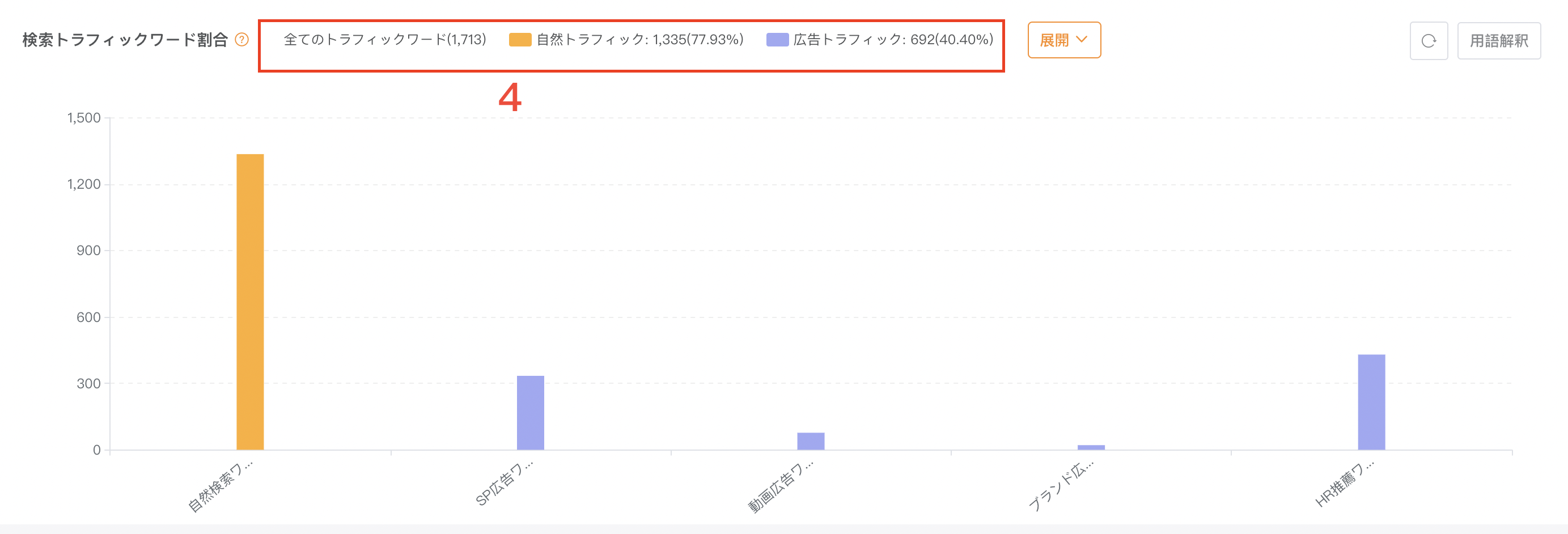 逆引きリサーチ結果2