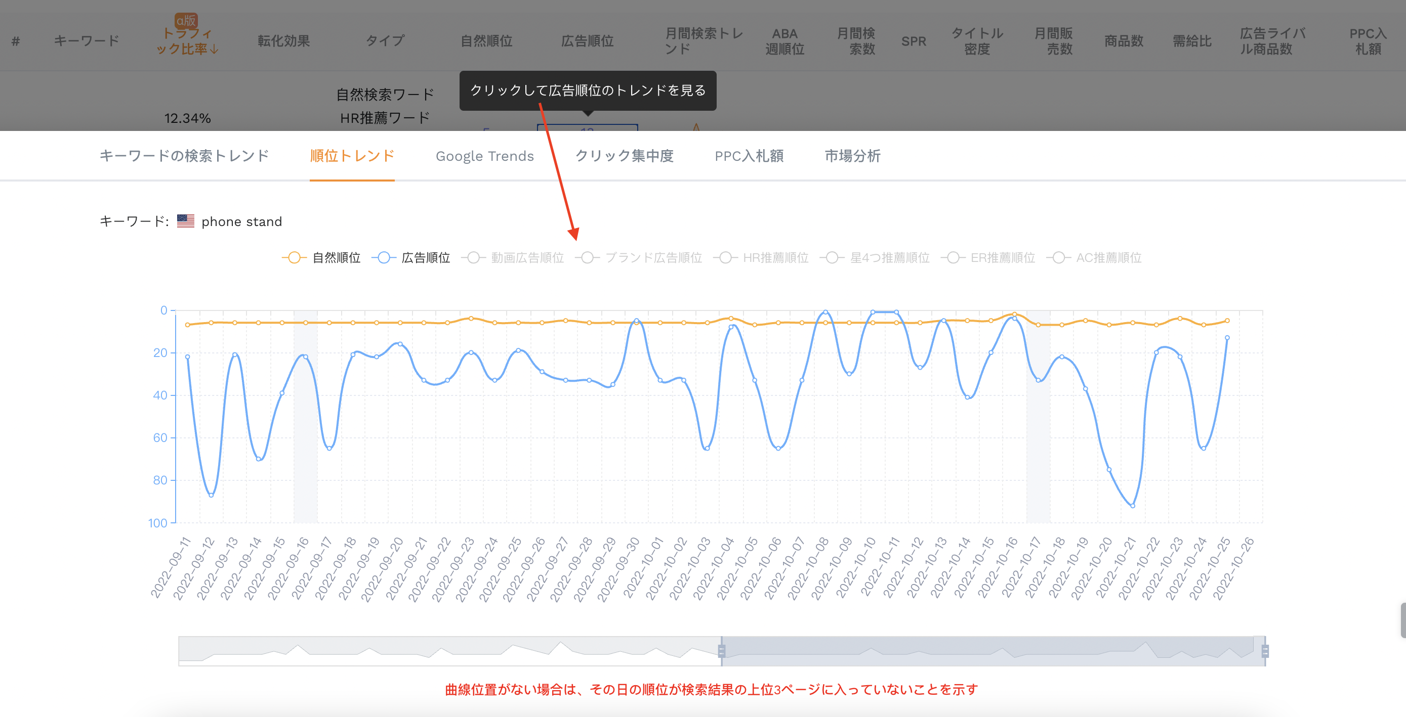 自社順位確認