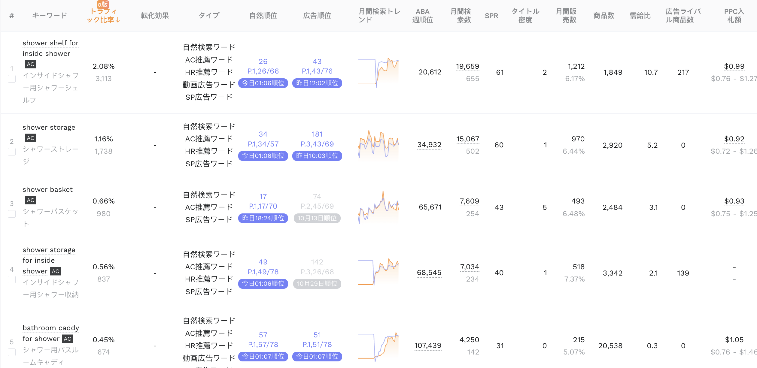 AC推薦ワード2