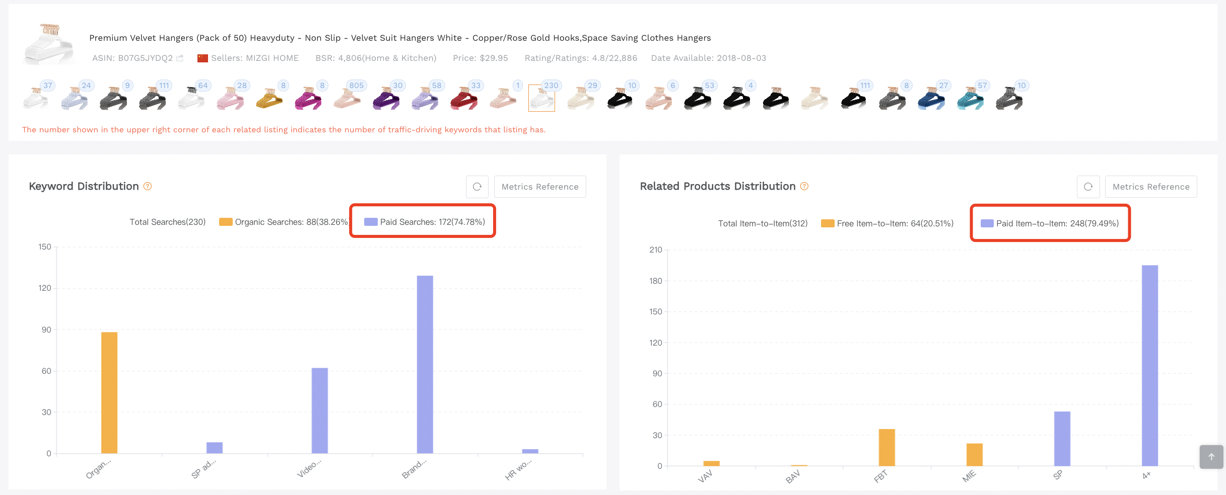 azaleasdolls.com Traffic Analytics, Ranking Stats & Tech Stack