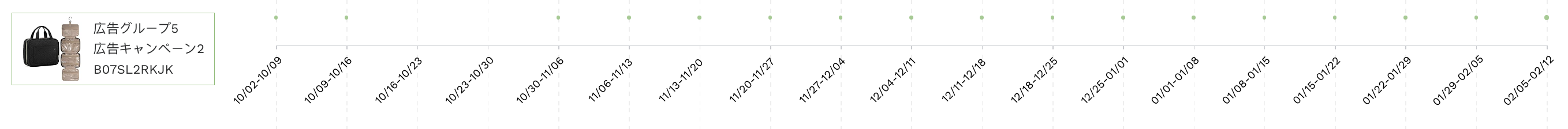 広告グループ2