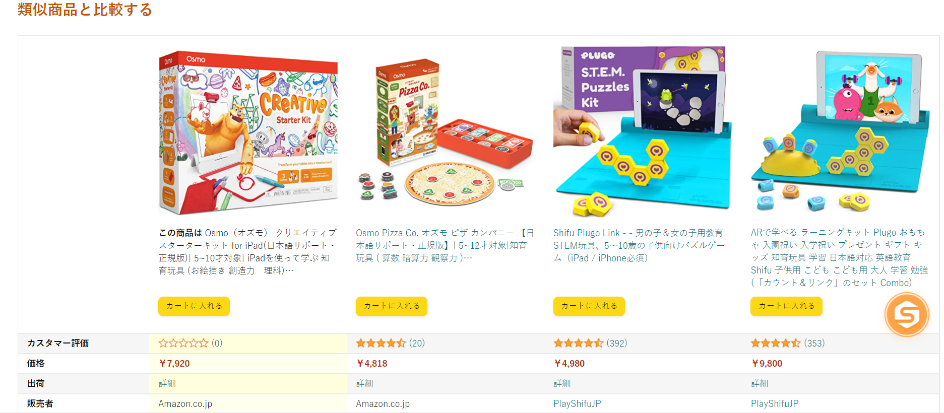 類似商品