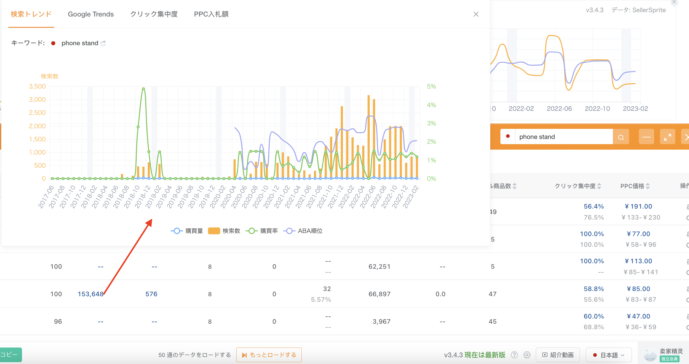 歴史トレンド