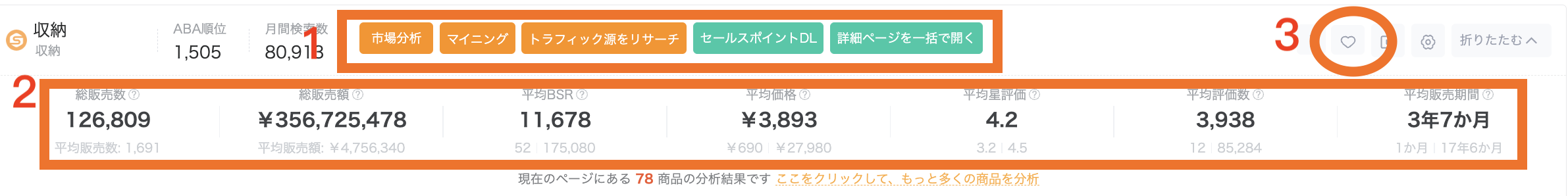 市場分析概要