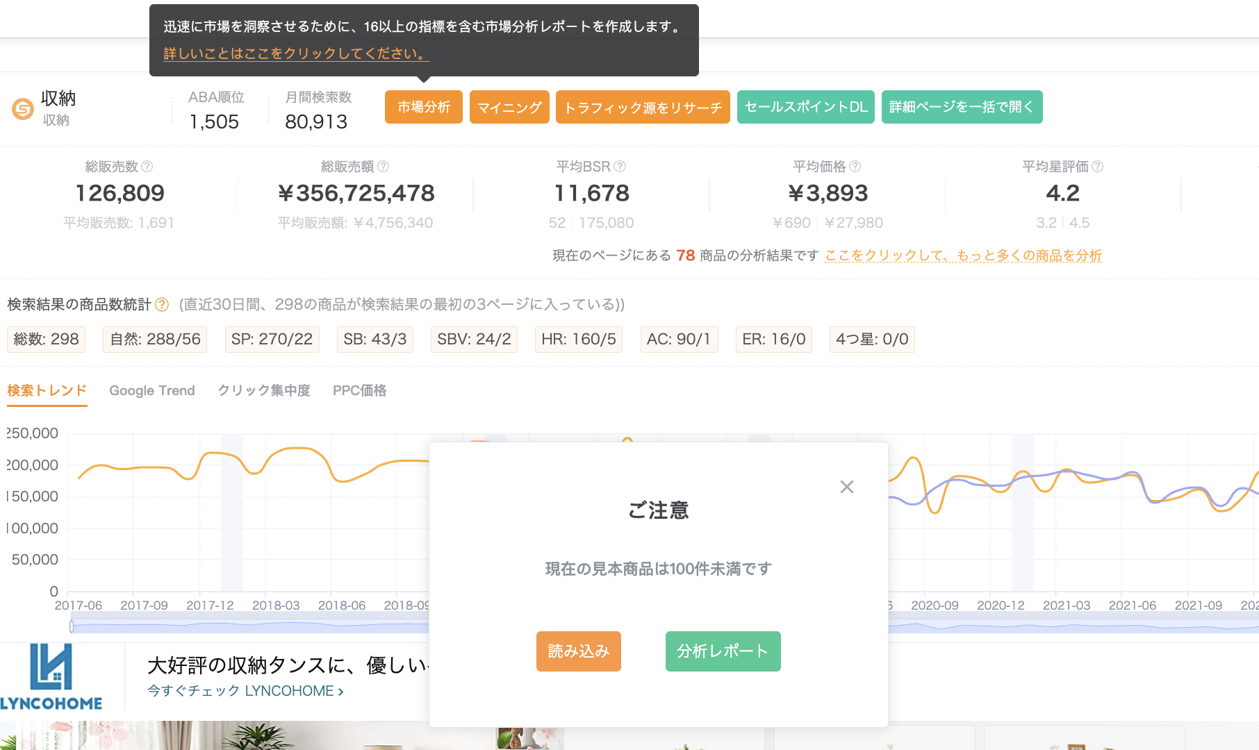 市場分析