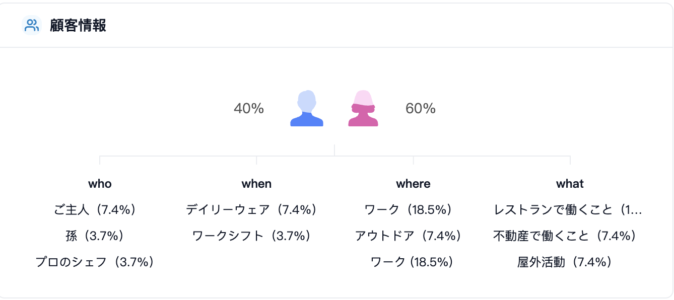 利用者層