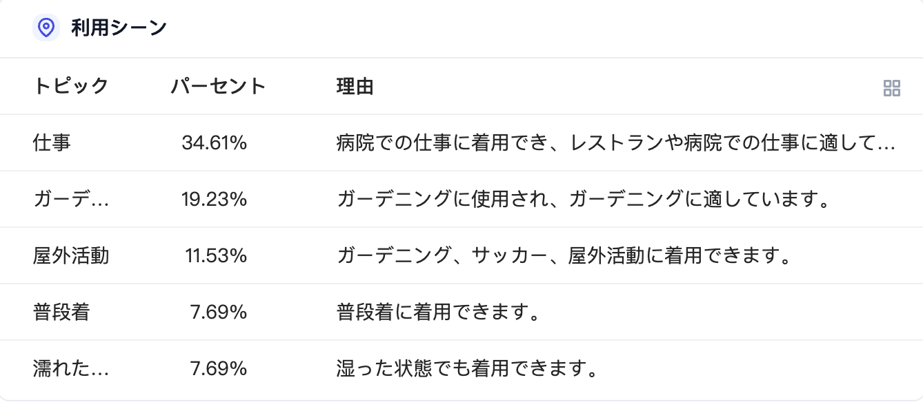 利用シーン