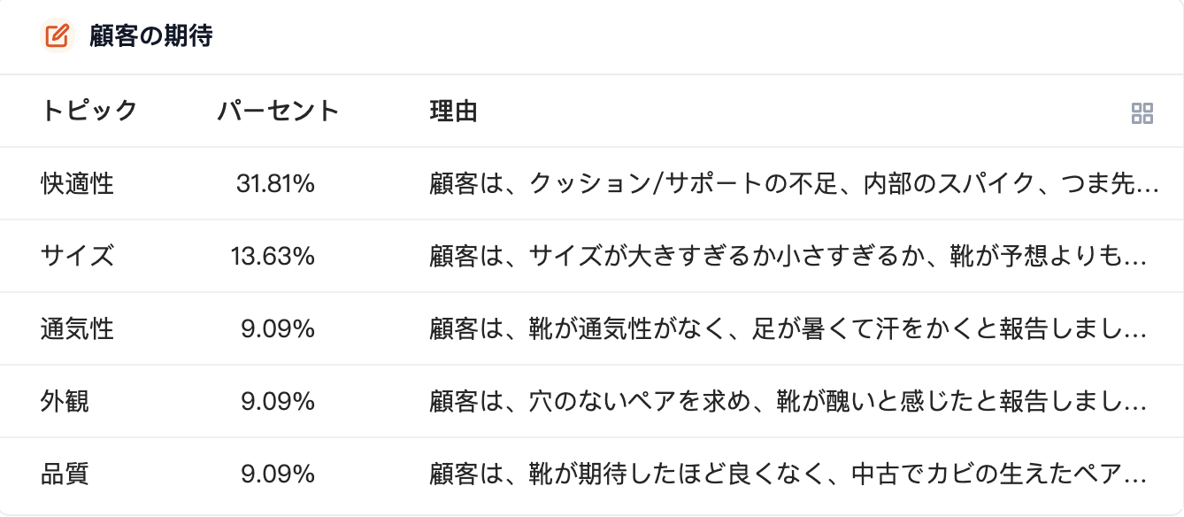 問題点1