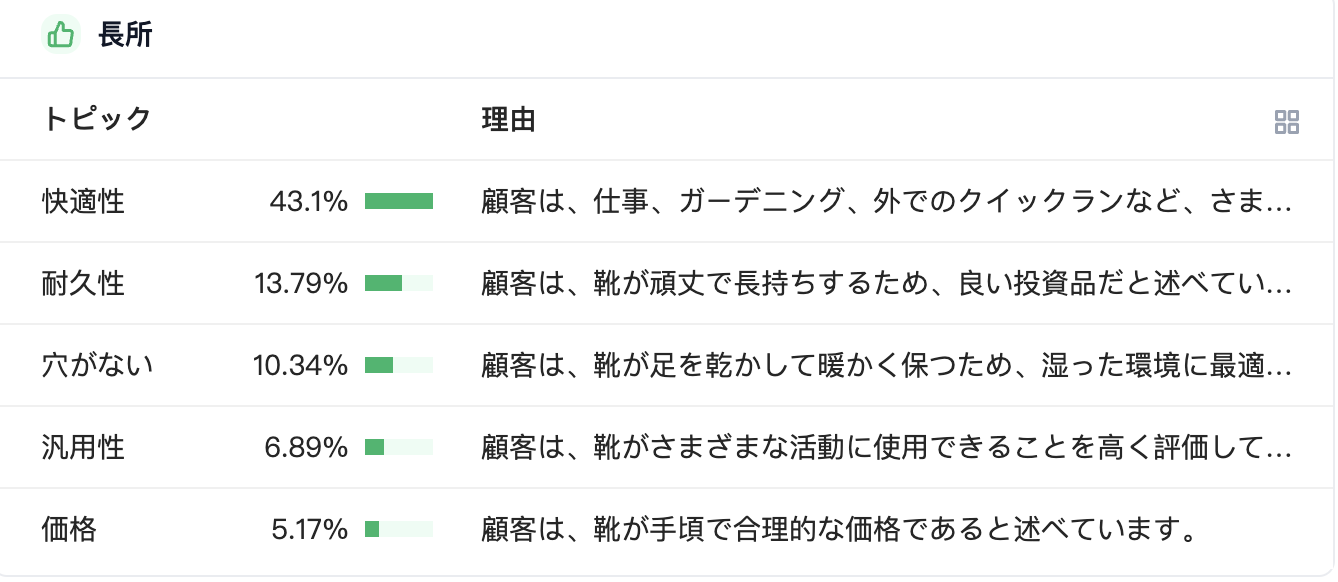 問題点2