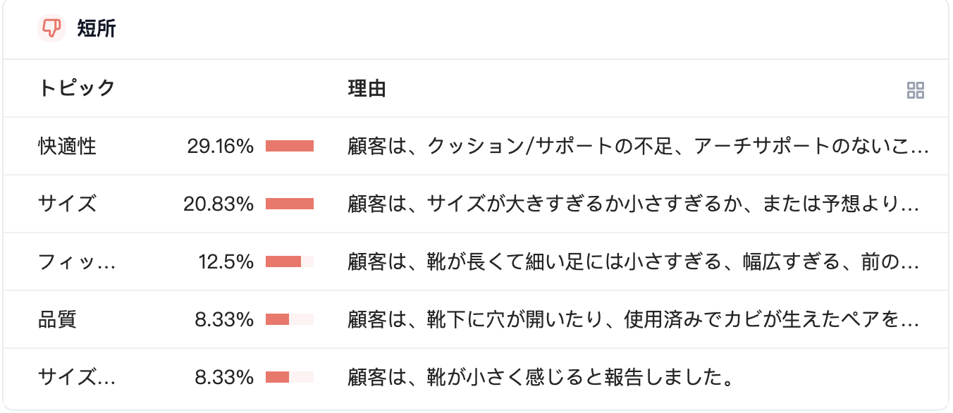 問題点3
