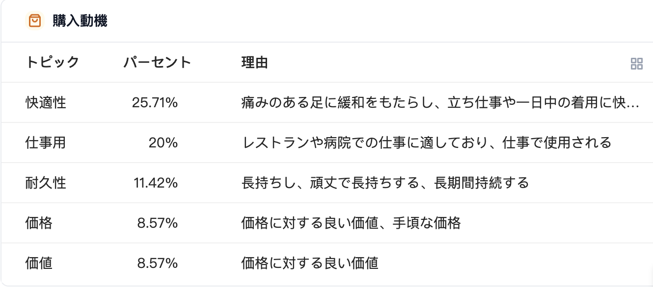 購買動機