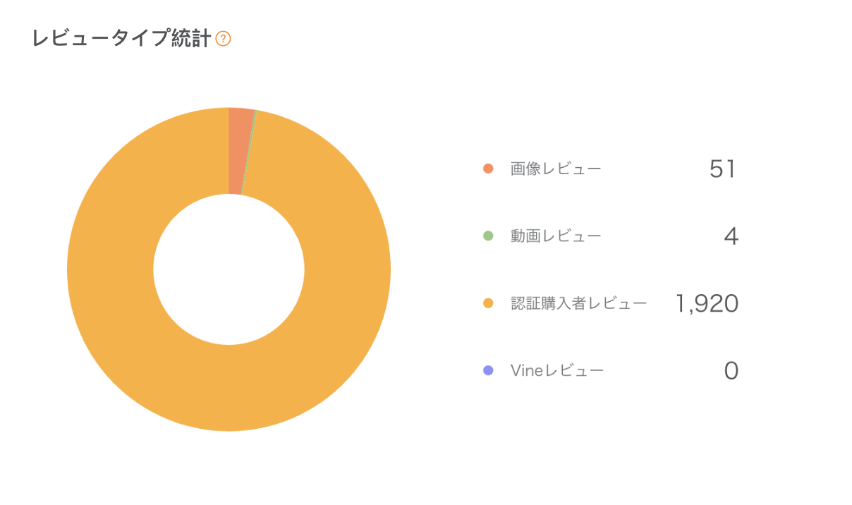 コンバージョン