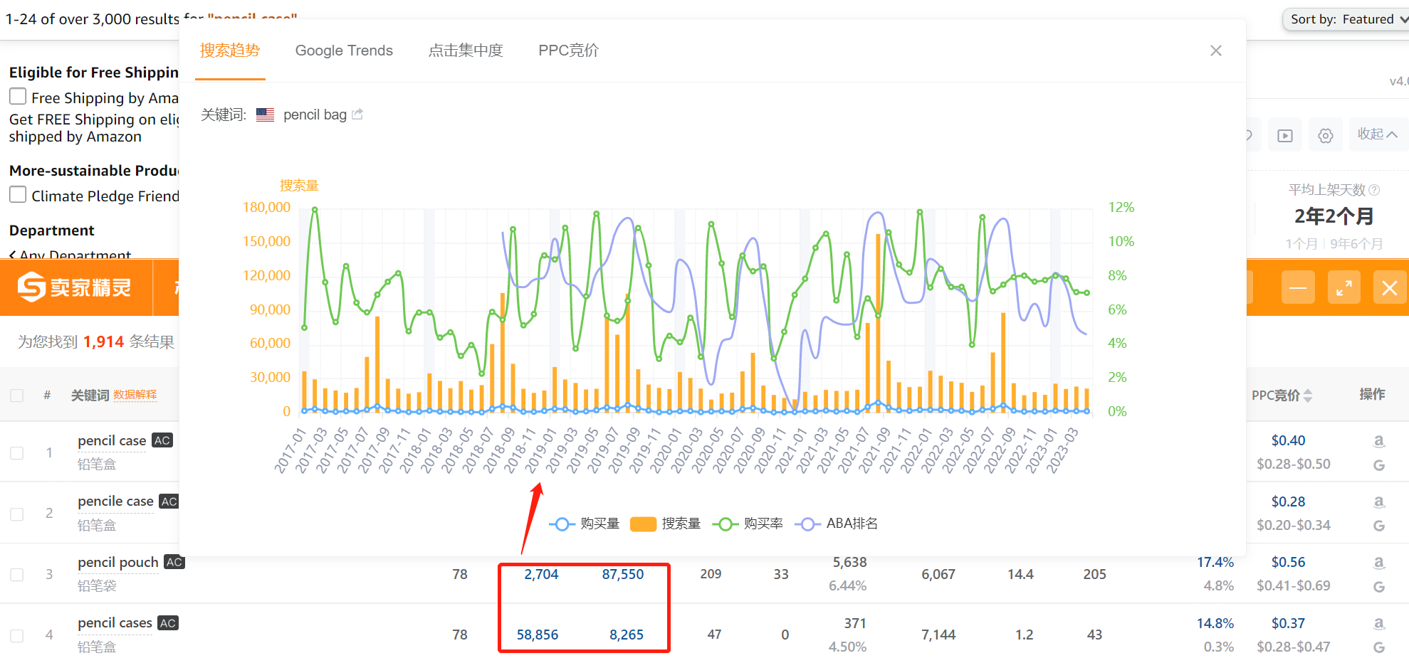 点击数据列表的蓝色数字，可以查看关键词的搜索量、购买量、aba排名等历史趋势。6、关键词对比 勾选2