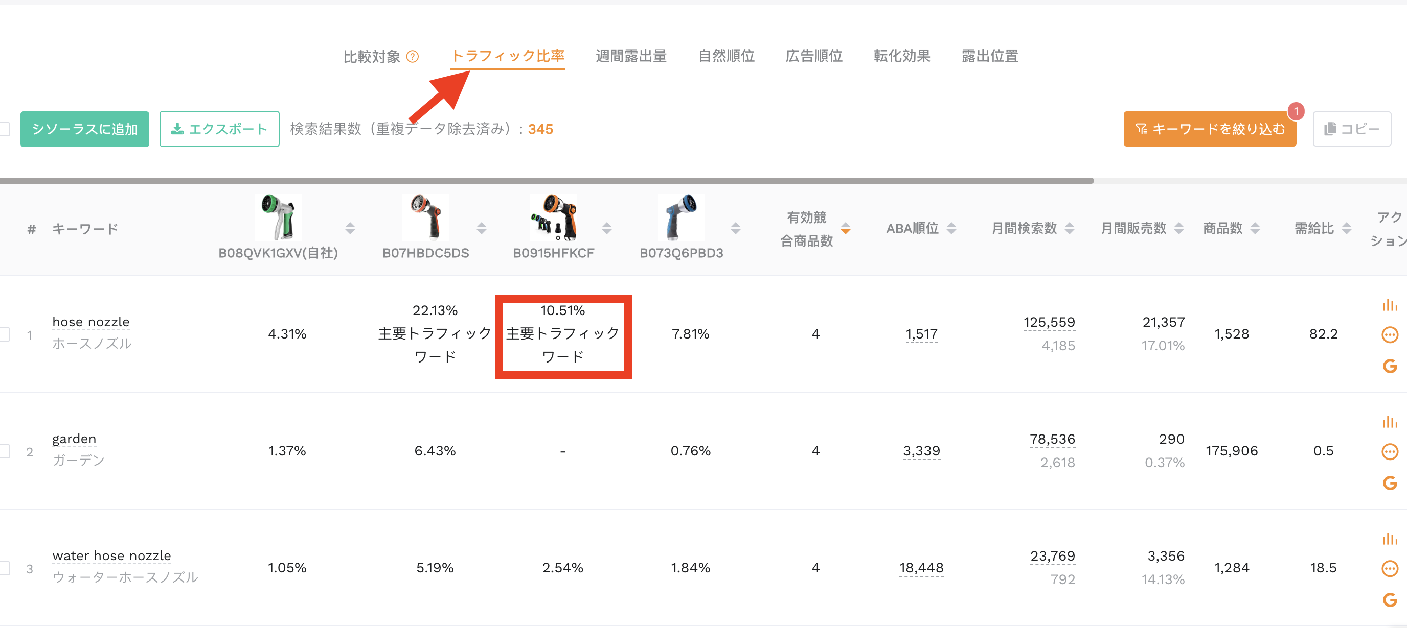 トラフィック比率