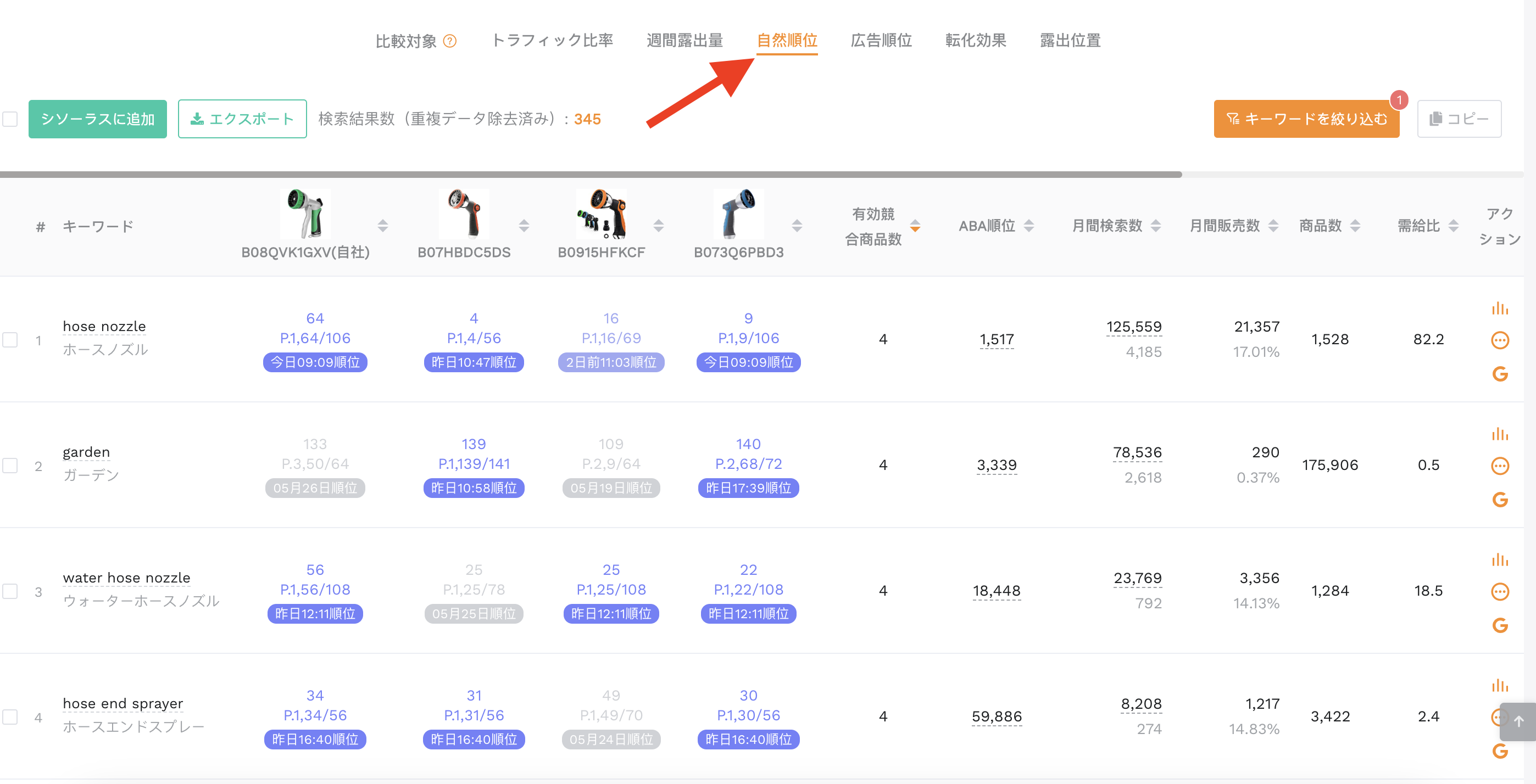 自然順位