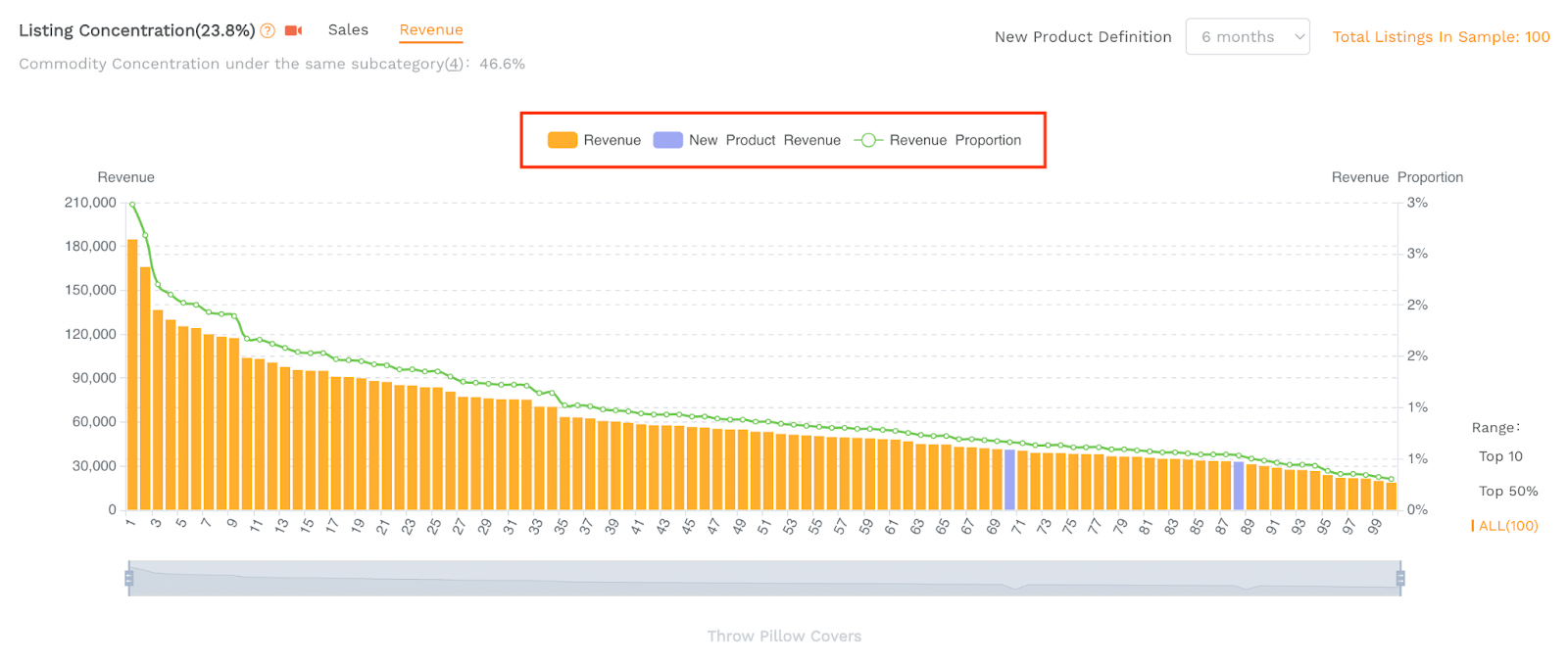 Planning Boards Marketing Report for 2023-Seller Sprite