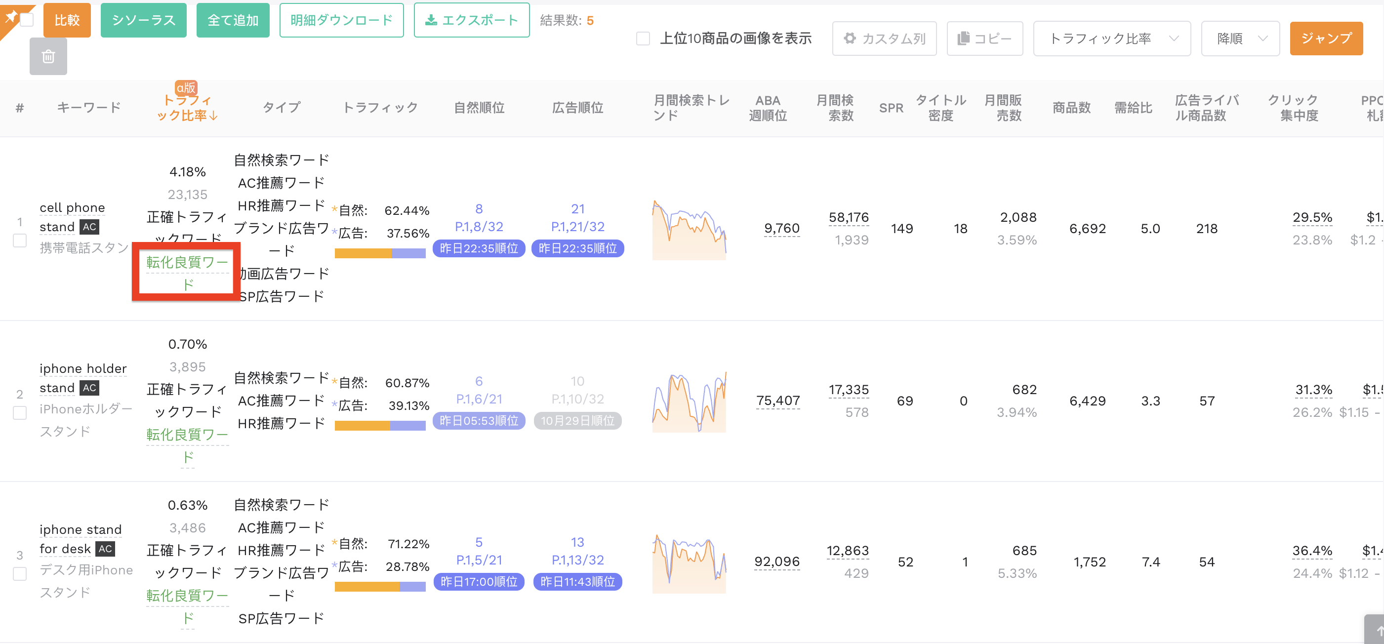 転化良質ワード