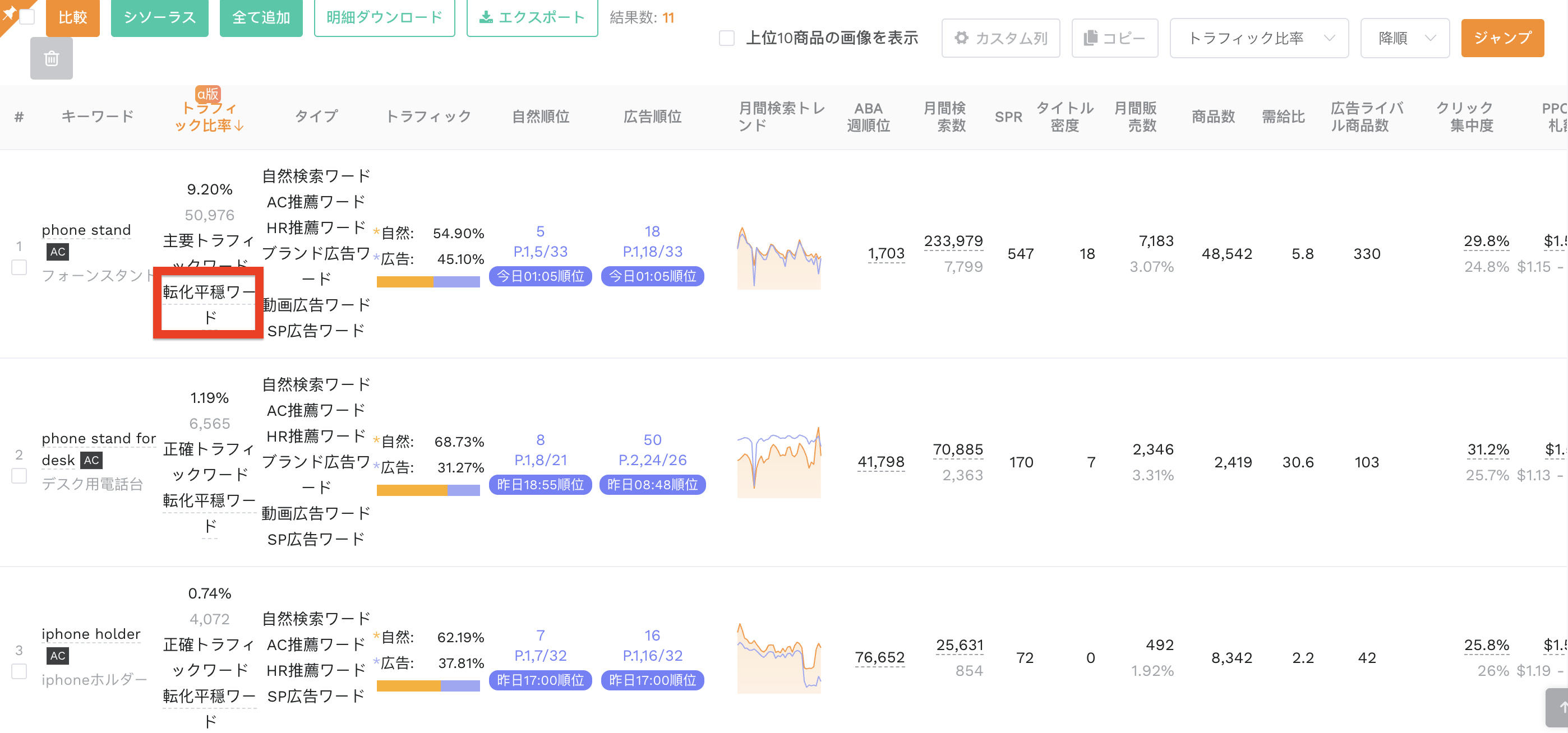 転化平穏ワード