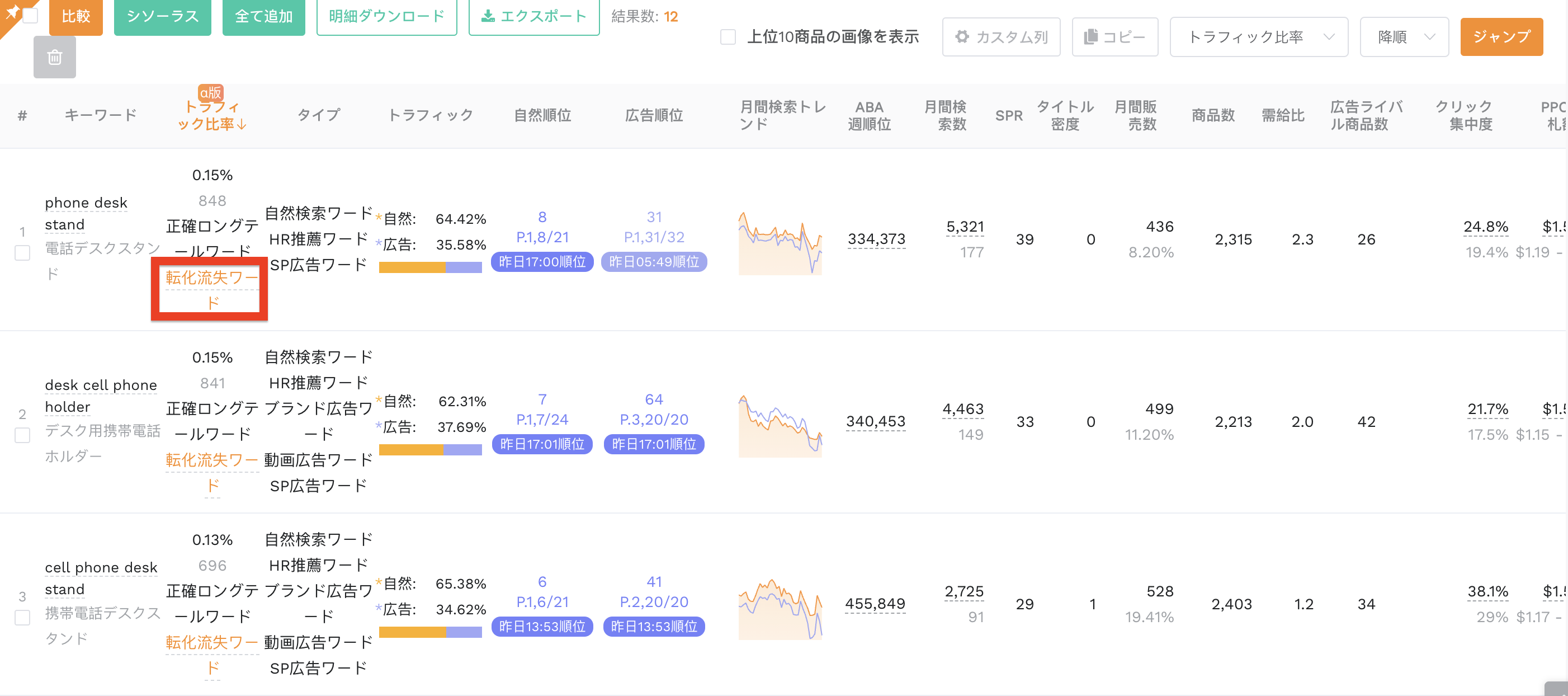 転化流失ワード