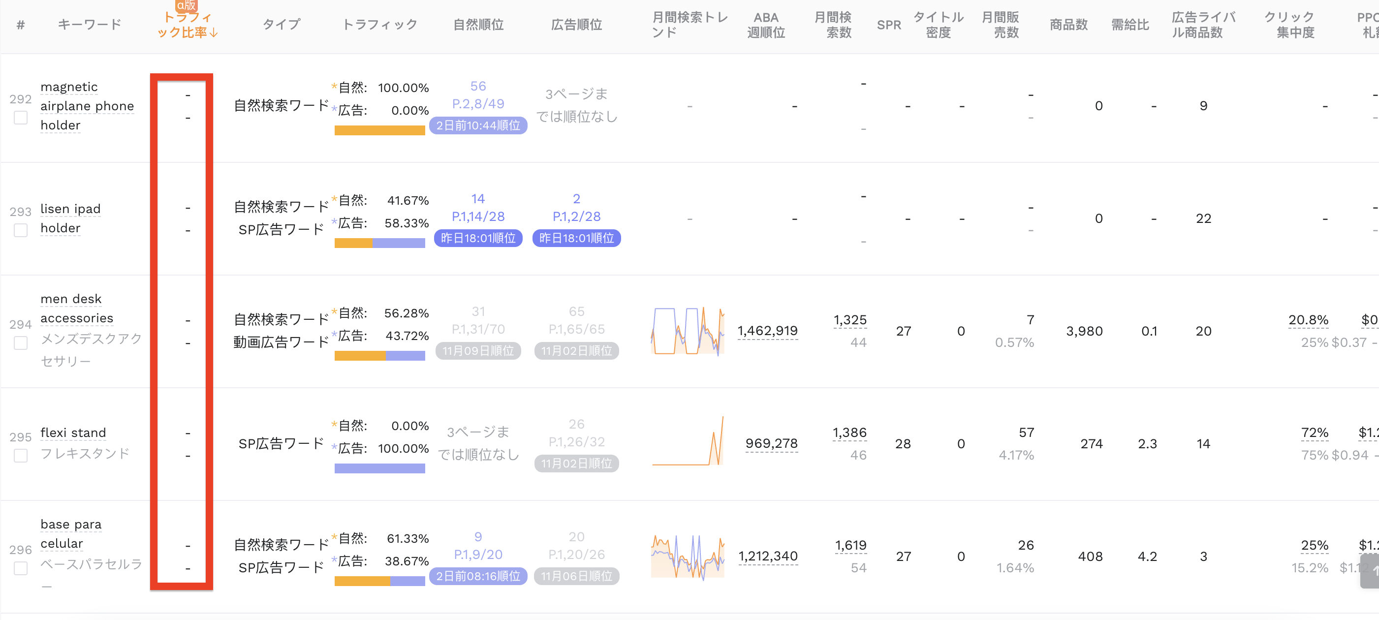注意点