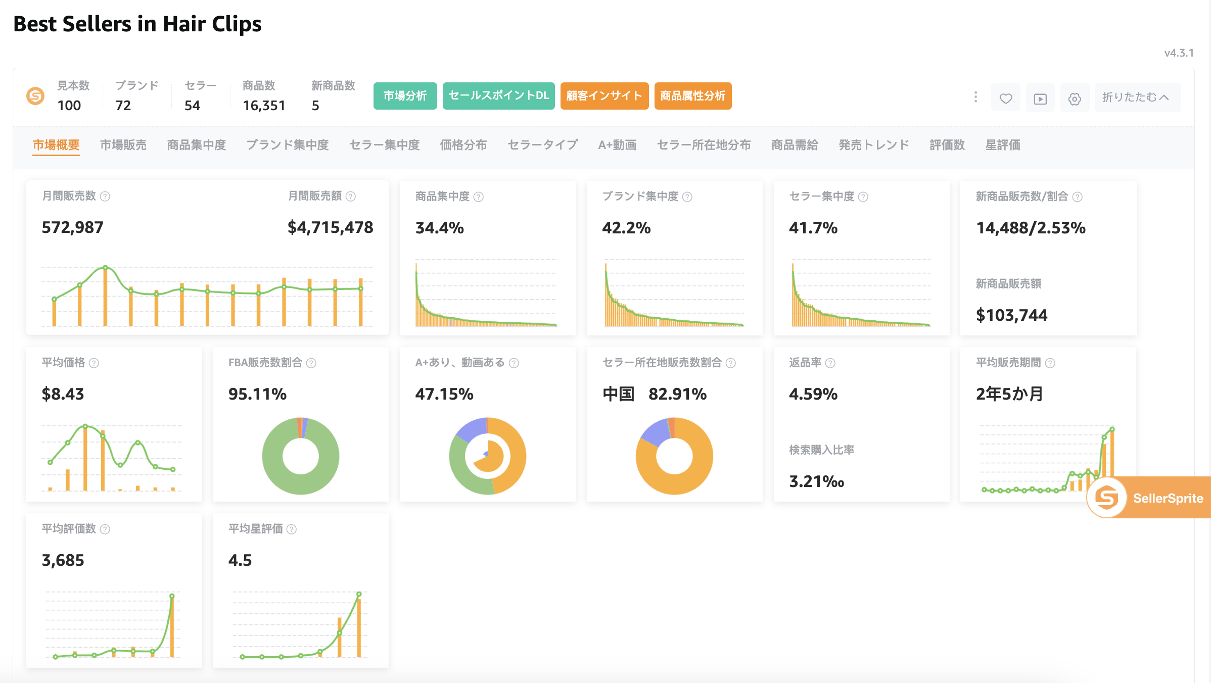 市場分析概要