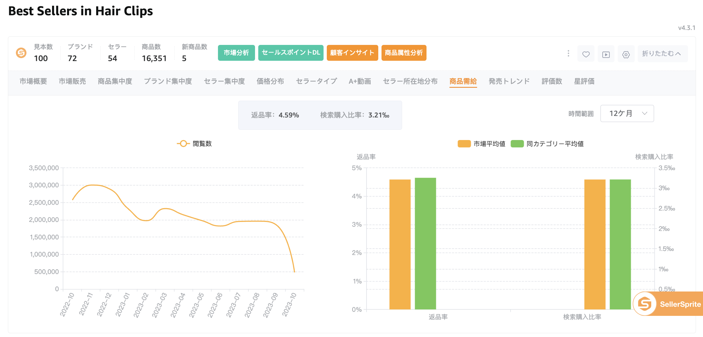 商品需給