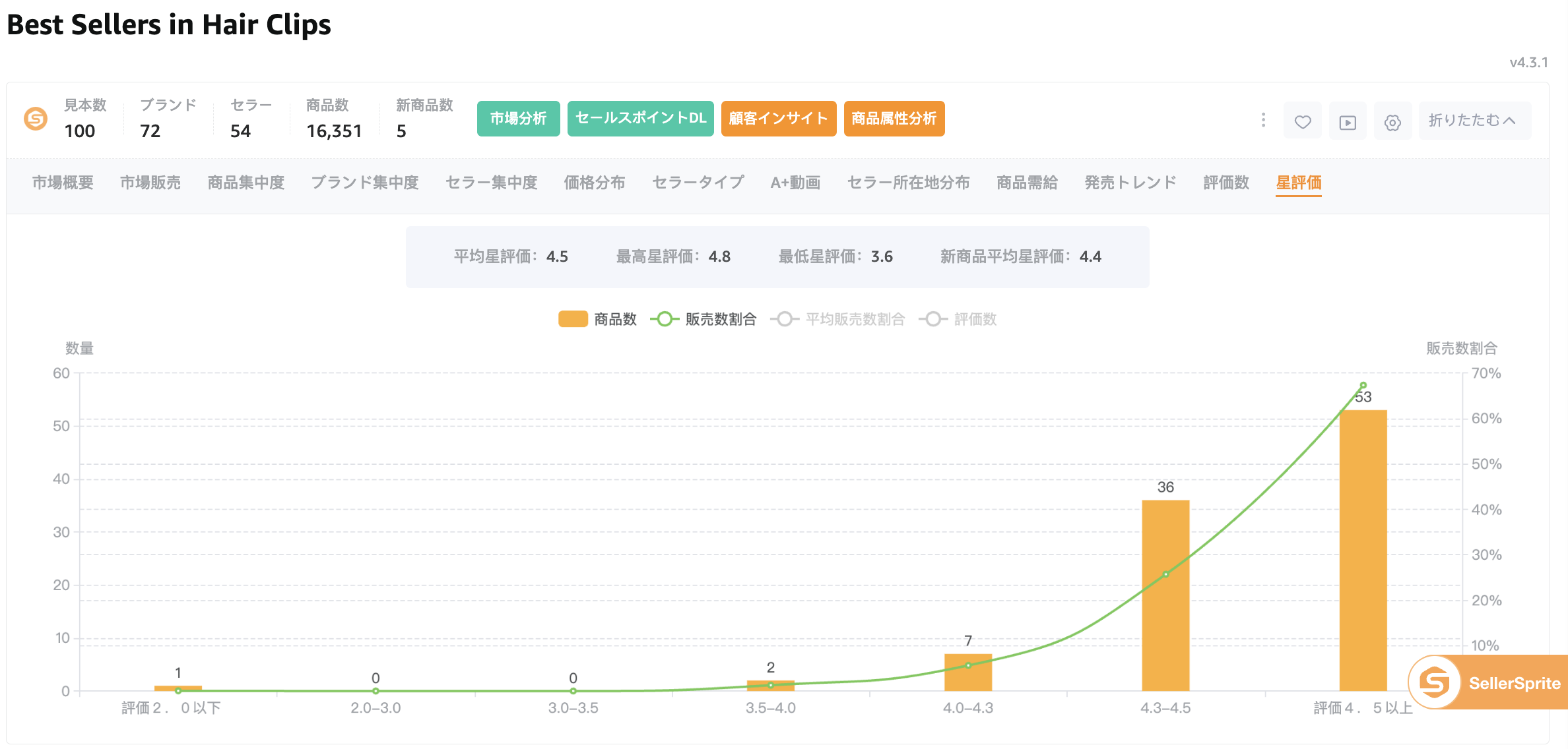 星評価