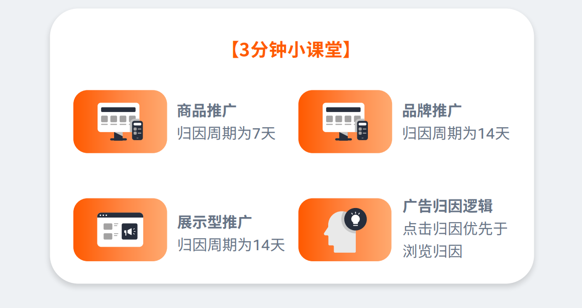 亚马逊广告常见问答 亚马逊广告常见问答