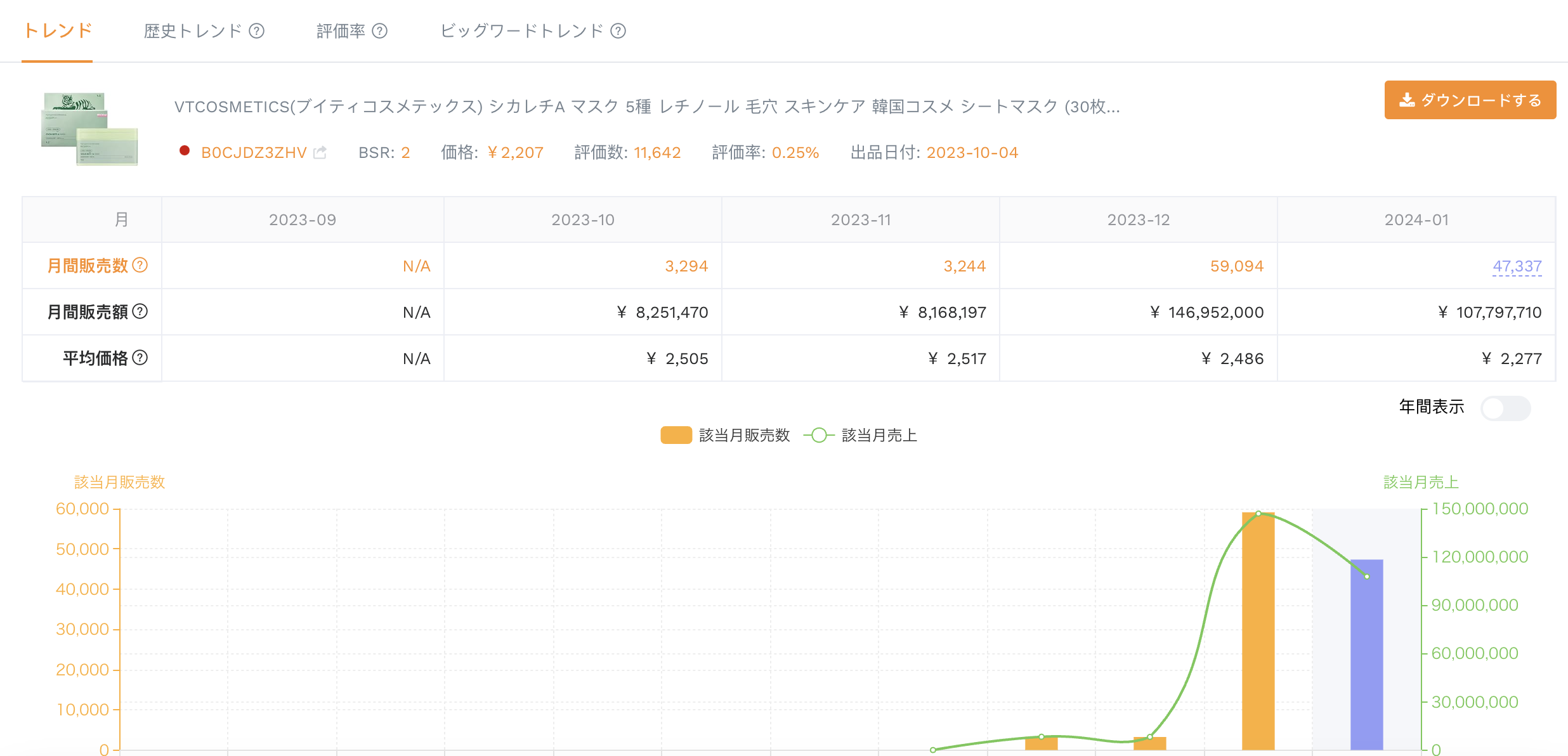 急上昇ランキング