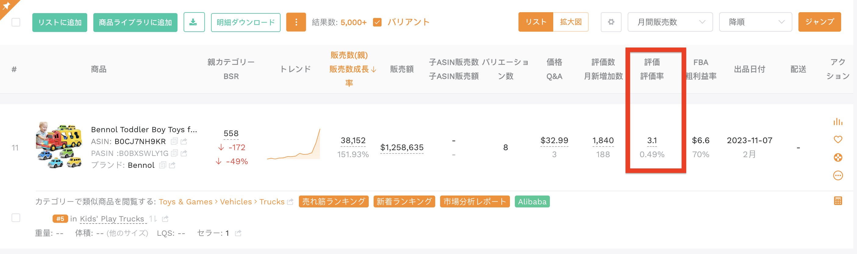 成長期市場