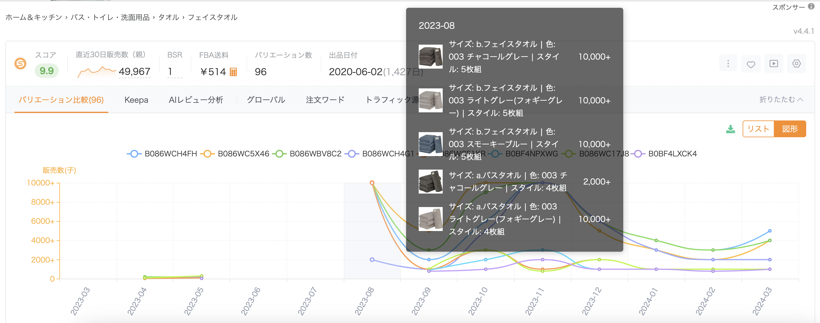 詳細データ