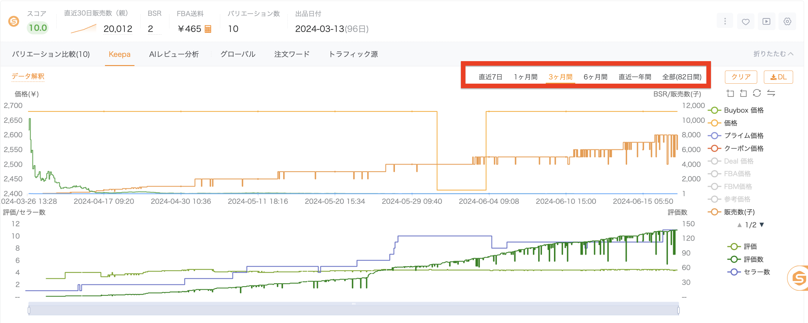 時間範囲