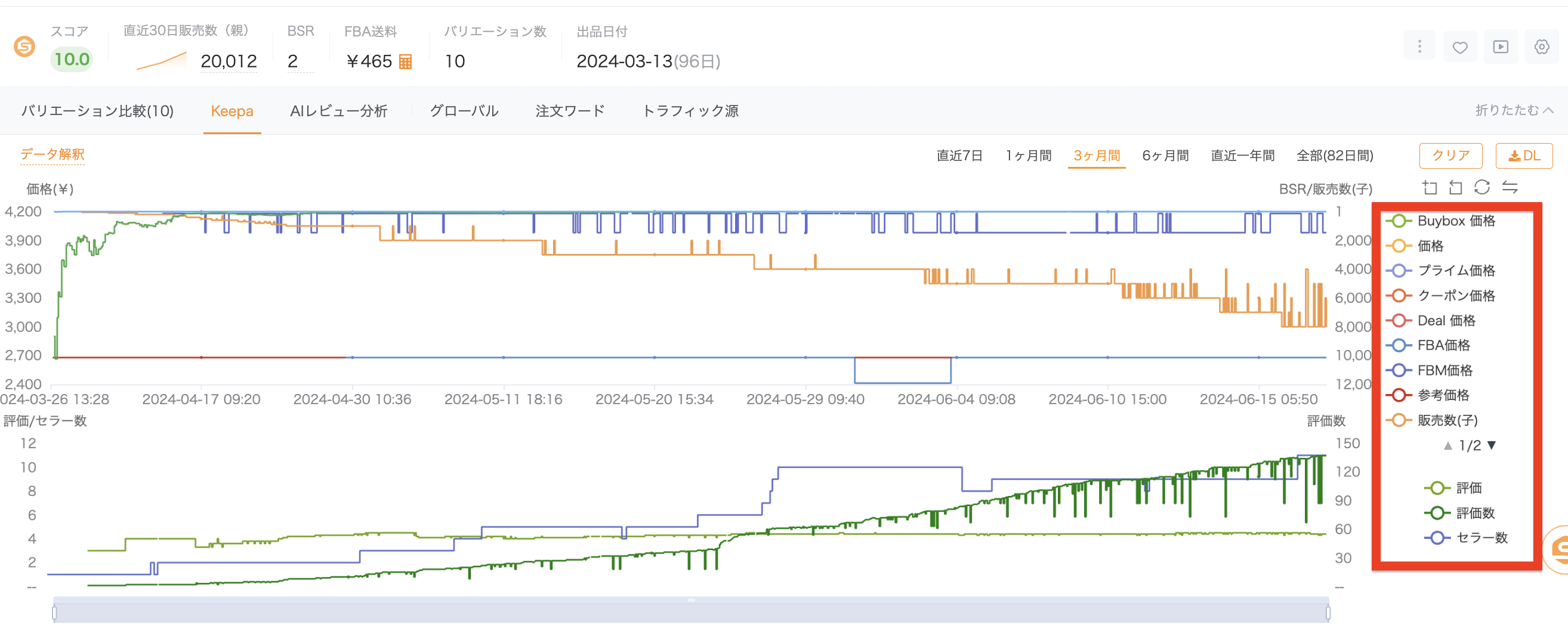 データ解釈