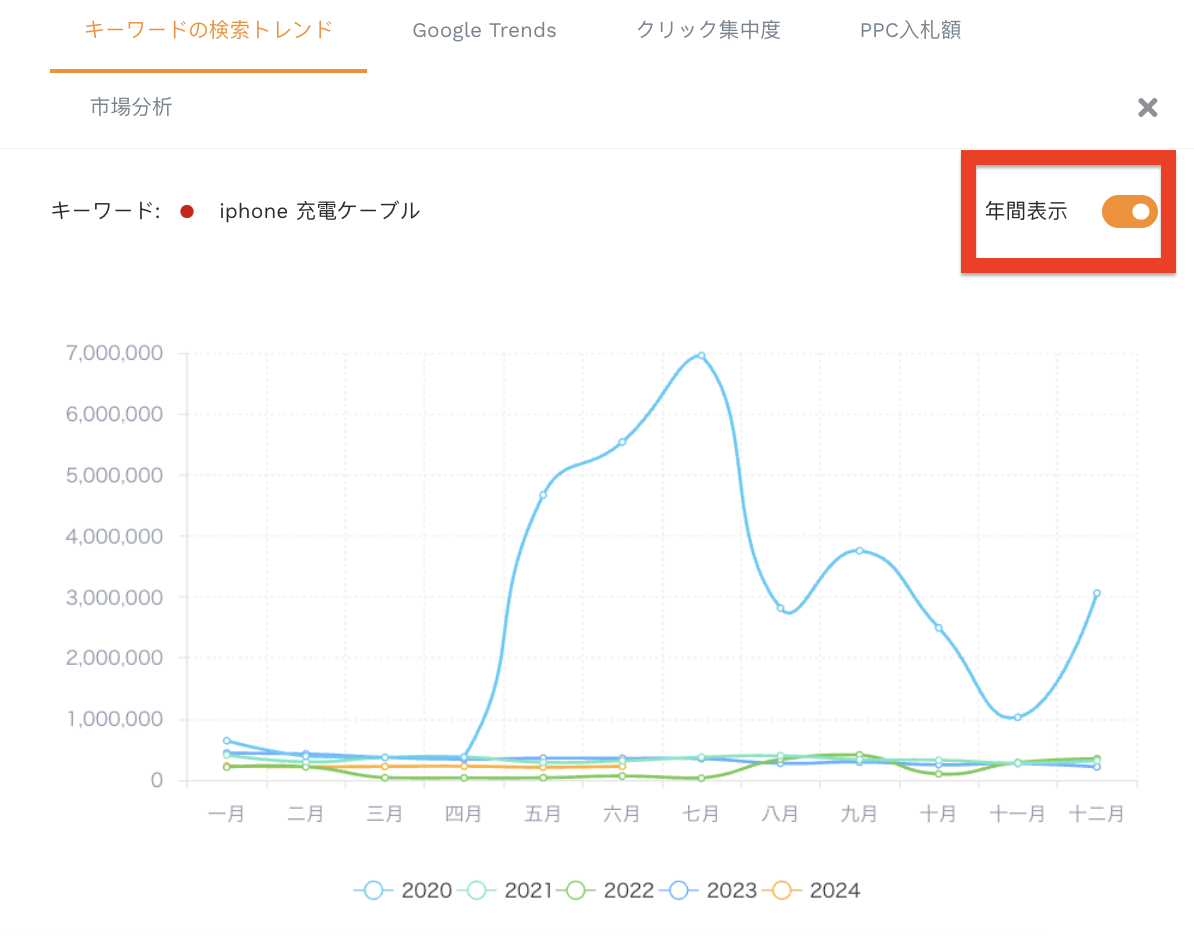 年間表示