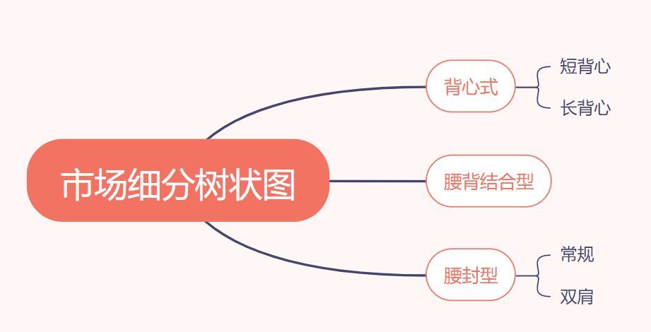 亚马逊破局之道 - 如何定位到低竞争的细分市场 亚马逊破局之道 - 如何定位到低竞争的细分市场