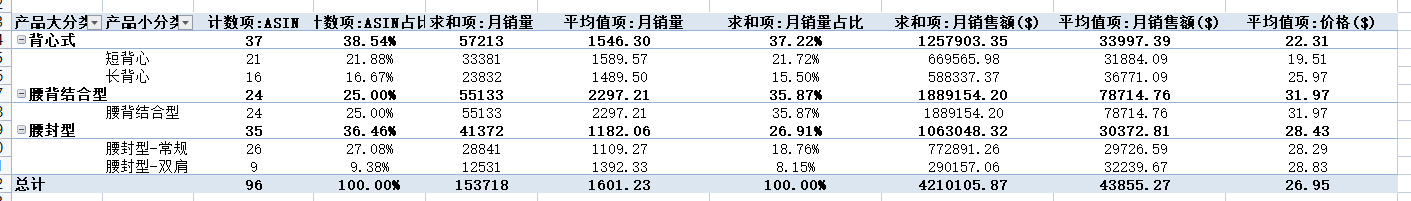 亚马逊破局之道 - 如何定位到低竞争的细分市场 亚马逊破局之道 - 如何定位到低竞争的细分市场