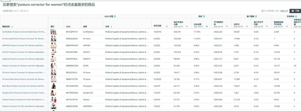 亚马逊破局之道 - 如何定位到低竞争的细分市场 亚马逊破局之道 - 如何定位到低竞争的细分市场