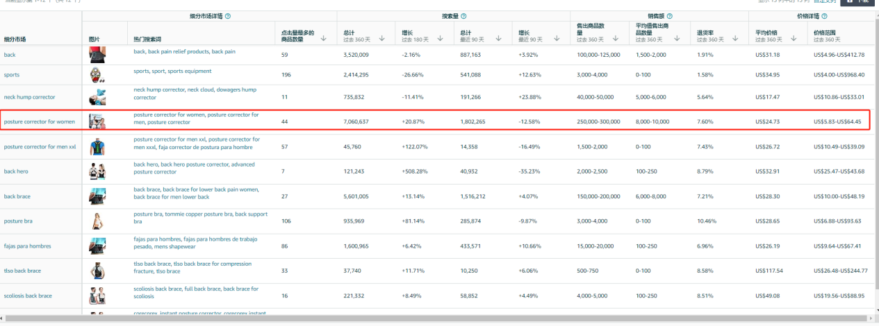 亚马逊破局之道 - 如何定位到低竞争的细分市场 亚马逊破局之道 - 如何定位到低竞争的细分市场