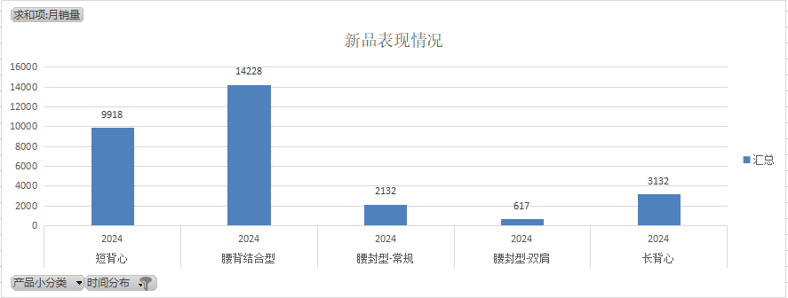 亚马逊破局之道 - 如何定位到低竞争的细分市场 亚马逊破局之道 - 如何定位到低竞争的细分市场