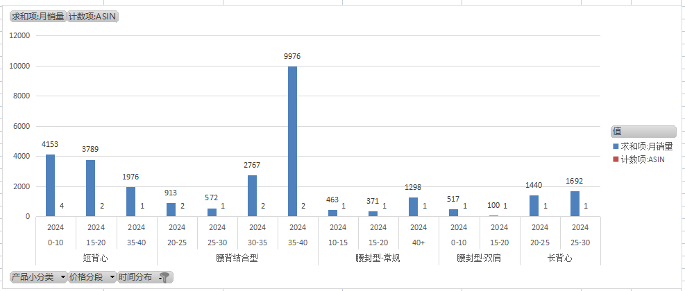 亚马逊破局之道 - 如何定位到低竞争的细分市场 亚马逊破局之道 - 如何定位到低竞争的细分市场