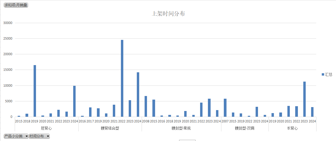 亚马逊破局之道 - 如何定位到低竞争的细分市场 亚马逊破局之道 - 如何定位到低竞争的细分市场