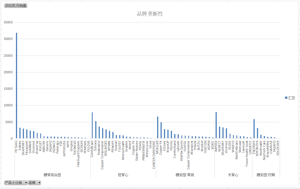 亚马逊破局之道 - 如何定位到低竞争的细分市场 亚马逊破局之道 - 如何定位到低竞争的细分市场