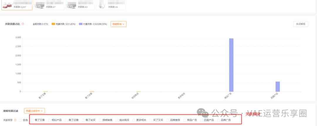 流量的王者:深度打造关联流量,全面提升产品关键词权重 流量的王者:深度打造关联流量,全面提升产品关键词权重