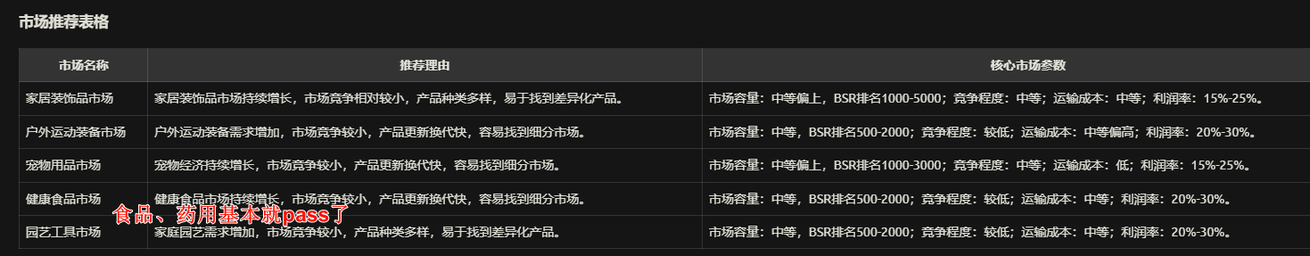 实操分享 | DeepSeek x Amazon 如何赋能单干卖家选品? 实操分享 | DeepSeek x Amazon 如何赋能单干卖家选品?