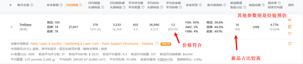 实操分享 | DeepSeek x Amazon 如何赋能单干卖家选品? 实操分享 | DeepSeek x Amazon 如何赋能单干卖家选品?